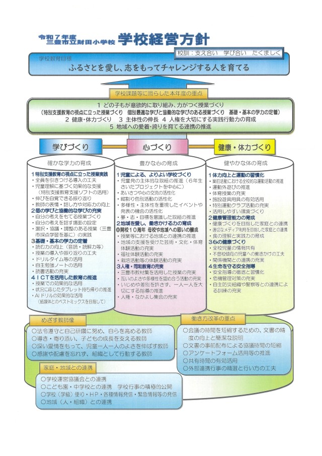 R7学校経営方針.jpg
