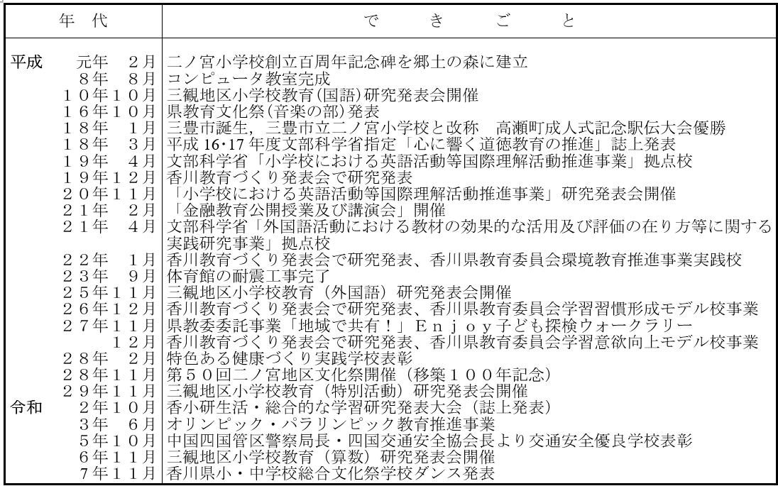 学校沿革