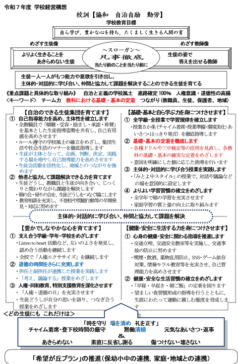 R7学校経営構想.png