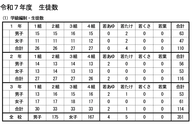 生徒数（ホームページ用）.png