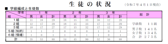 生徒数.png
